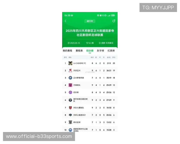成都足球队在联合会杯积分榜上以75分稳居第一名展现强劲实力 成都足球队在联合会杯积分榜上以75分稳居第一名展现强劲实力