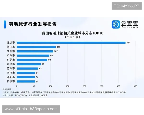 深圳羽毛球队状态分析与未来展望聚焦羽毛球运动发展新机遇 深圳羽毛球队状态分析与未来展望聚焦羽毛球运动发展新机遇
